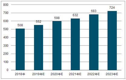 东辽2023年中国无纺布行业全景图谱
